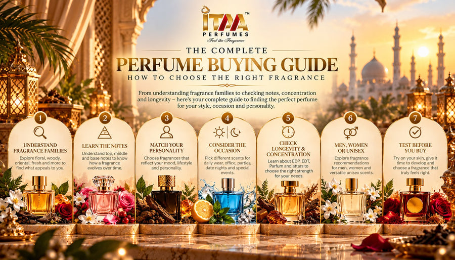 The Complete Perfume Buying Guide: How to Choose the Right Fragrance